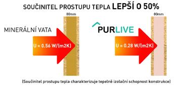 Díky jedinečné světové technologii a využití těch nejlepších materiálů nabízí nejvyšší standart kvality provedení dílců.