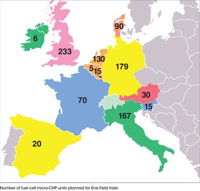 µ-chp v Evropě 1000 jednotek