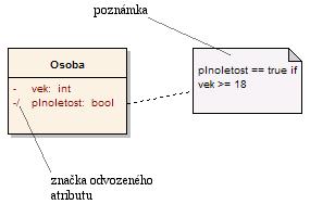 Pro zápis platí stejná pravidla jako u inline atributů. Obrázek 4.4. : Atribut znázorněný u relace 4.2.3 Odvozený atribut Odvozený atribut dovoluje popsat závislost atributu na atributu jiném.