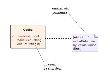 4 Diagramy tříd UML modelování Omezení může být napsáno v jazyce OCL, nebo v normální řeči, avšak musí vyjadřovat svým zněním boolovský výraz.