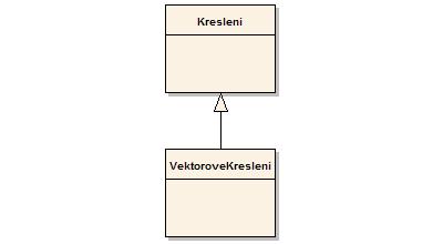 4 Diagramy tříd UML modelování Obrázek 4.15. : Kompozice 4.4.5 Zobecnění (Generalization) Zobecnění představuje vztah mezi obecnější třídou (předpisovou) a třídou konkrétnější, přičemž konkrétnější