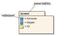 6 Diagramy balíčků UML modelování 6 Diagramy balíčků "Balíček je abstrakce sdružování - je to kontejner a vlastník modelovaných elementů.