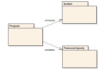 6 Diagramy balíčků UML modelování