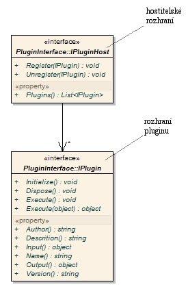 7 Návrh UML modelování Obrázek 7.3. : Rozhraní pluginů 7.3.2 Rozhraní modulů Rozhraní modulů slouží pro komunikaci jádra s modulem. Jádro v tomto případě představuje hostitele pro moduly.