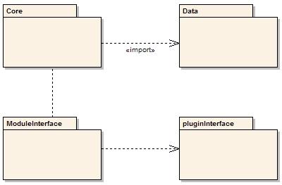 7 Návrh UML modelování 7.6 Rozdělení do balíčků V programovacím jazyku C# je balíček reprezentován jmenným prostorem (namespace).