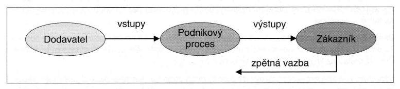 V [Grasseová, 2008, s.