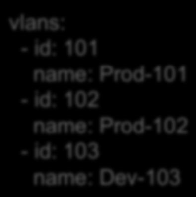 switch_link_aggregation_group: 1 - module: Encl1, interconnect 2 ports: - X2 - X4