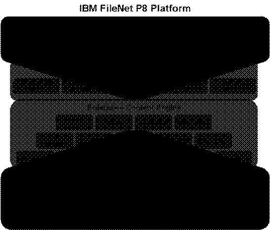 Schéma 10 IBM FileNet P8 Platform ECM Platforma IBM Filenet P8 disponuje následujícími klíčovými vlastnostmi: Robustnost škálovatelnost a flexibilita jako základ integrovaného řešení pro správu