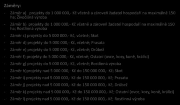 4.1.1. Investice do zemědělských podniků Záměry: - Záměr a) projekty do 1 000 000,- Kč včetně a zároveň žadatel hospodaří na maximálně 150 ha; Živočišná výroba - Záměr b) projekty do 1 000 000,- Kč