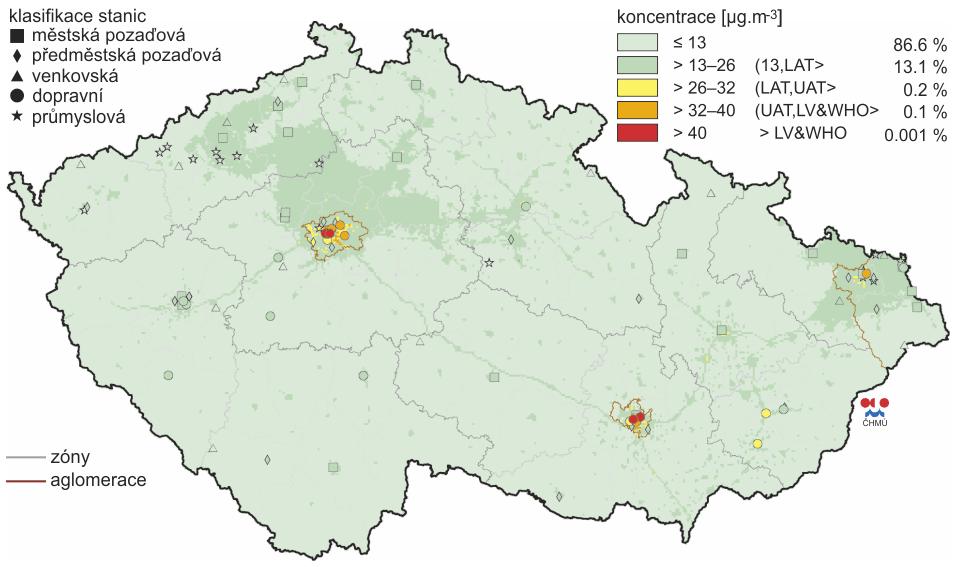 Oxid dusičitý (NO 2) Z ročenky ČHMÚ z roku 2014 vyplývá, že na území města Hodonína dosahují průměrné roční koncentrace NO 2 hodnot od 13 do 26 μg.m -3, tedy cca 40 % imisního limitu (40 μg.m -3 ).