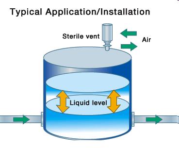 rovádí ve stuních Sterilní skladování kaalin HEPA filtry High Efficiency Particulate Air