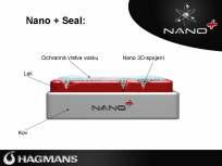 Jak funguje hagmans nano+ Přípravky Nano+ obsahují nanočástice. To jsou částice velikostí řádově v nanometrech (biliontina metru).