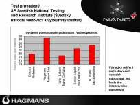 Zároveň je připravena pro pevné přilnutí ochranných složek s nanočásticemi. Pro hloubkové čištění laků byl vyvinut produkt Hagmans Nano Clean.