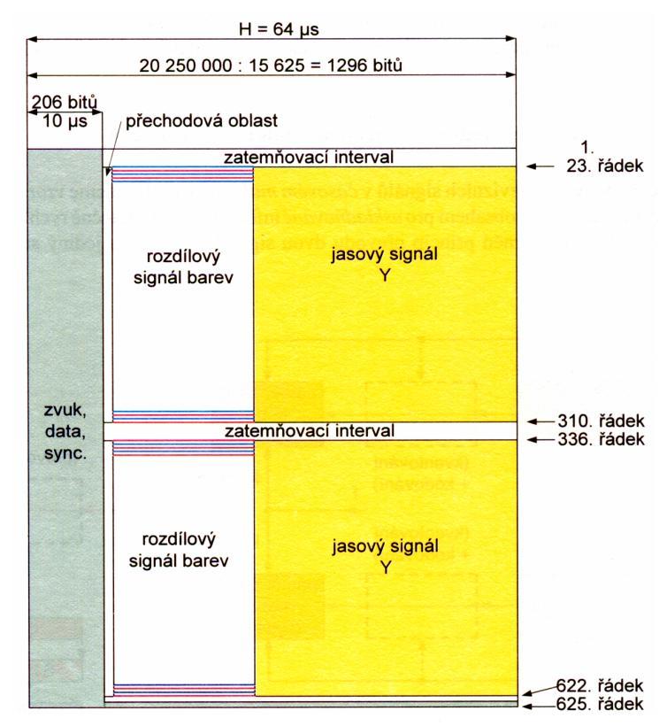 17. Soustavy MAC Soustavy MAC (Multiplexed Analogue Components) Vznikly s rozvojem družicového vysílání (1982, britská společnost IBA).