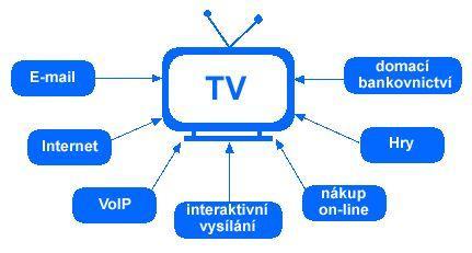 Základní charakteristiky přijímačů DVB: Digitální televizní signály jsou přenášeny v dosud používaných TV pásmech - pro terestriální vysílání se využívají III. TV pásmo VHF (174 až 230 MHz), IV. a V.