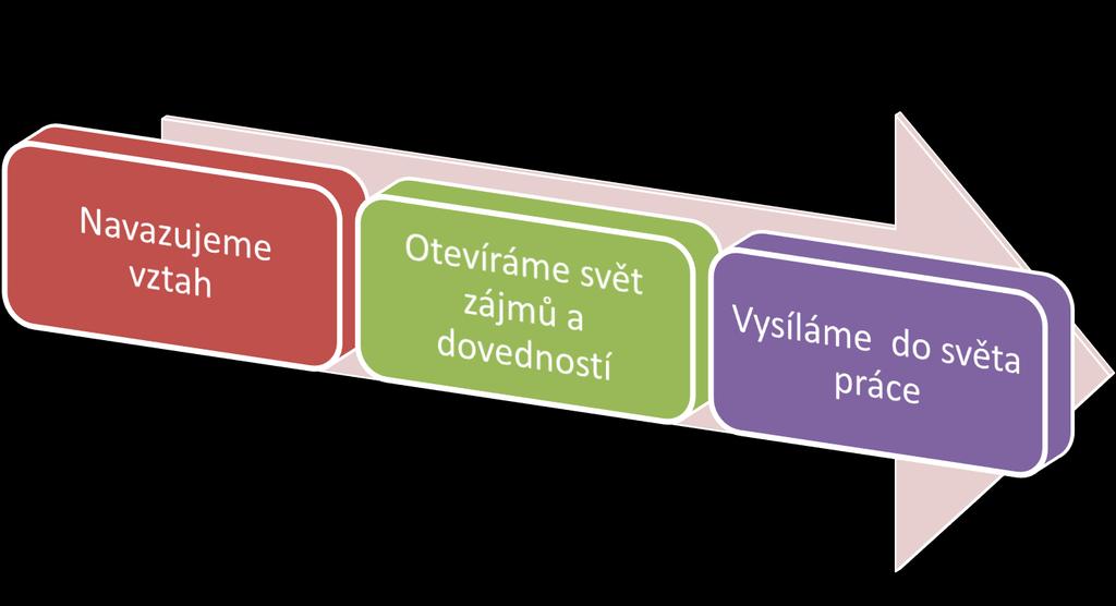 Kariérové poradenství pod mikroskopem 2.