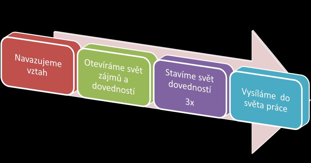 Kariérové poradenství pod