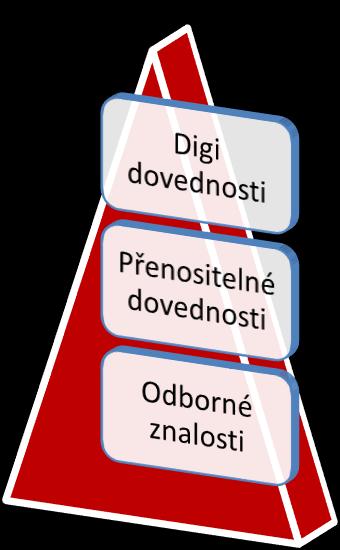 Klient volí 1 3 moduly