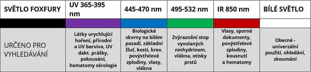 3.1 Optické metody Pro prvotní ohledání je používáno bílé světlo. Dopadající záření pod různými úhly může odhalit stopy při běžném osvětlení skryté.