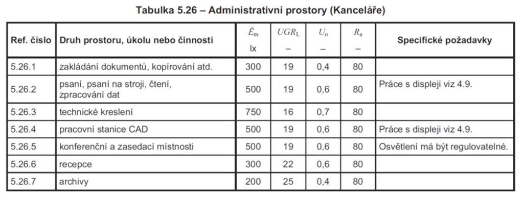 UGR (Unified Glare Rating) - Jednotný systém hodnocení oslnění ve vnitřních prostorech. Umožňuje kvantifikovat míru oslnění uživatele vnitřního prostoru.