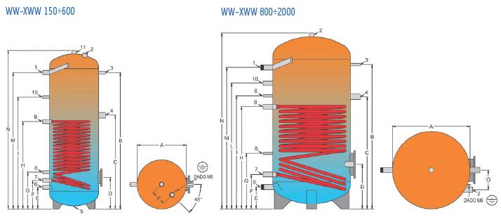 IVAR.EURO Zásobníkový ohřívač s jedním topným integrovaným výměníkem: Zásobníkový ohřívač teplé vody (TV) s jedním integrovaným ocelovým výměníkem; s vnitřní povrchovou úpravou a dvojitým emailováním