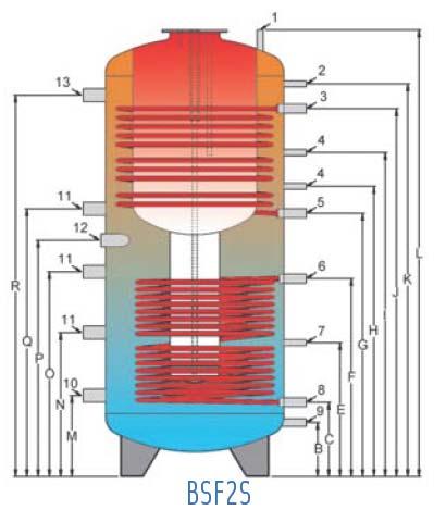 IVAR.KOMBI BSF2S Akumulační nádoba s vnořeným zásobníkem a dvěma integrovanými výměníky: Ocelová akumulační nádoba pro topnou vodu (tepelné čerpadlo, kotel na pevná paliva, plynový kotel atd.