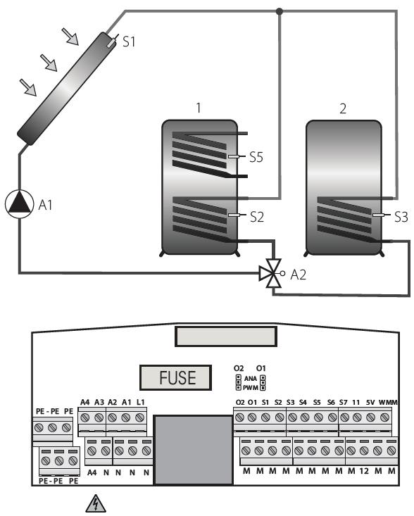 6.2 Systémové schéma 1 : 1 kolektor, 2 zásobníky,čerpadlo s ventilem Připojení 23 V L1 - Hlavní fáze 23V N - Nulový vodič - síť a výstupy A1 - Čerpadlo solárního okruhu (spínaný výstup 1) A2 - Ventil
