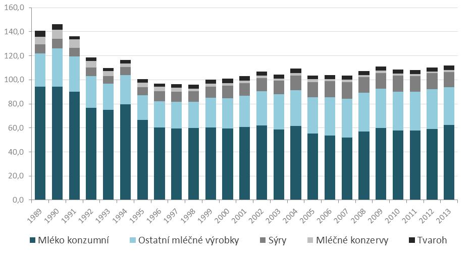 Obrázek č.