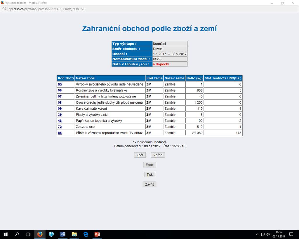 Zahraniční obchod ČR Dovoz ze Zambie 2015 90