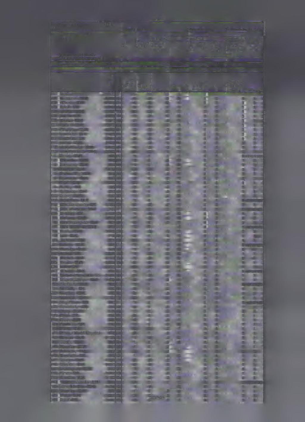 Standard Hodnocení standardu 2 1 6 VKIS V eřejný internet W eb knihovny Elektronický katalog Jihom oravský kraj B řeclav STANDARD í Výkaz KULT i Výkaz KULT Výkaz KULT Celostátní průměr 29 Doporučená