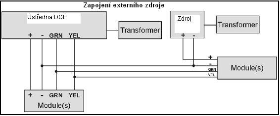 Příklad výpočtu proudové