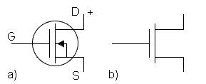 Značení všech unipolárních tranzistorů není zcela sjednoceno, proto se lze setkat například se schematickými značkami, které jsou uvedeny na obrázku 2.6 [2], [6]. Obrázek 2.