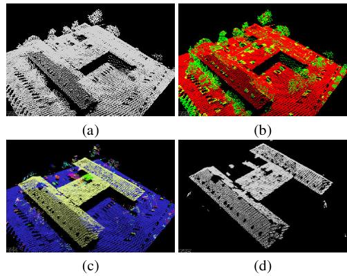 3.7. NOVÉ METODY MODELOVÁNÍ PLOCH POUŽITÉ V GIS 143 Obrázek 3.59: Vstupní mrak bodů a postupná klasifikace bodů, zdroj Verma et al. (2006) z x y Obrázek 3.