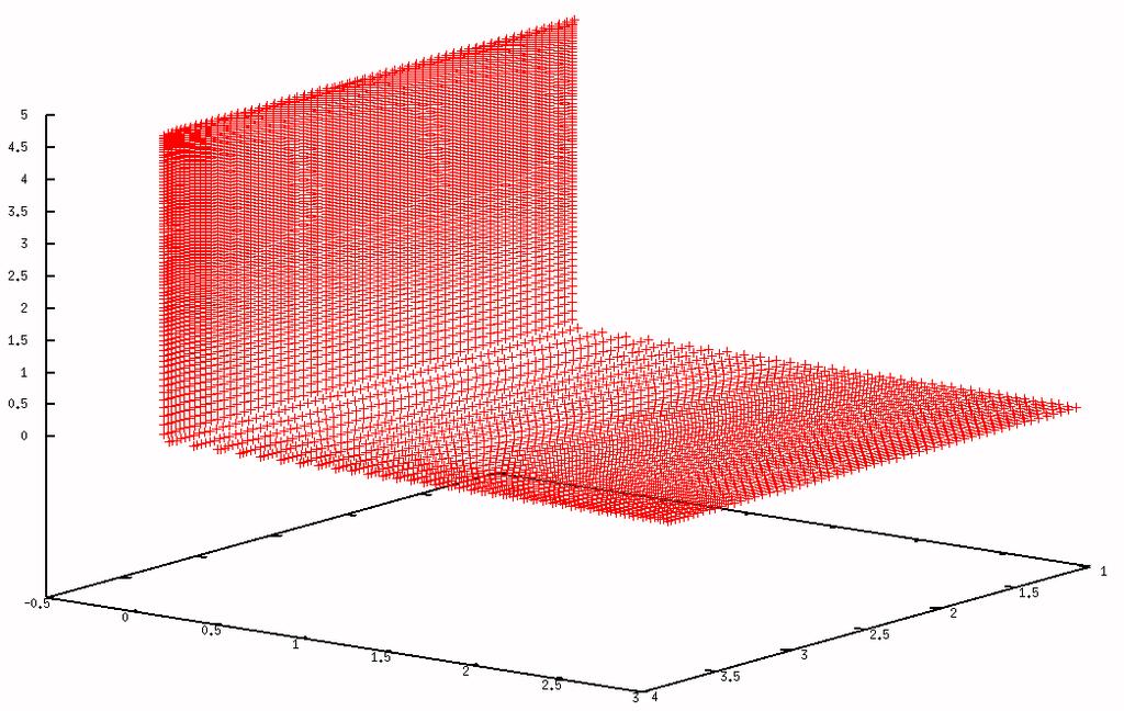 3.8. NURBS PROGRAMY 147 souřadnice. Podle definice T-spline jsou již započítávány do výpočtu, a proto zde dojde k hladkému přechodu.