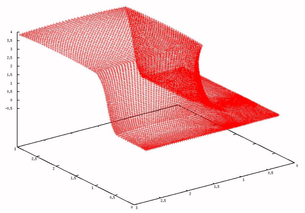 66: Tvorba hrotu pro T-spline A A A H 0 2 0 0 2 0 2 0 0 2 0 0 Obrázek 3.67: T-mesh pro tvorbu hrotu Obrázek 3.
