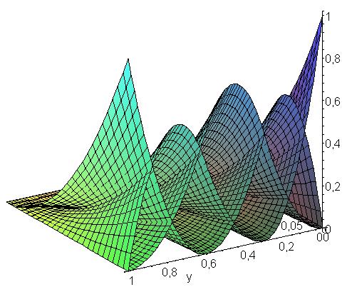 84 KAPITOLA 3. VÝSLEDKY PRÁCE 100 (u N3 2 21 0.3)2 pro u 0.3, 0.6) 100 100 (u ) = (u 0.3)(1 u) + (u 0.6)(1 u) pro u 0.6, 1) 28 16 N 2 4 (u ) = { 100 16 0.