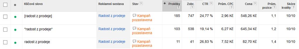 Například: kurz radost z prodeje online Zde je ukázka použití různých shod na začátku kampaně u základního klíčového slova