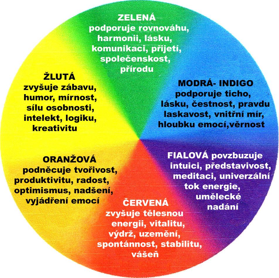 V y h o d n o c e n íí g r a f ů b ii o d a t Následující grafy s biodaty a měření odráží důležité části vašeho energetického tělového systému.