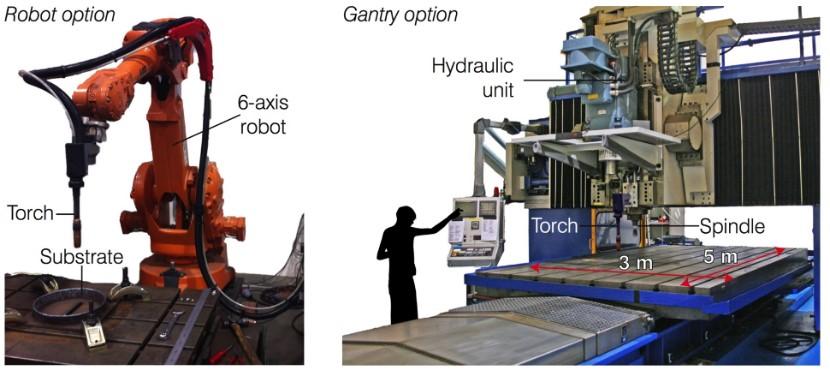 V aditivní technologii WAAM se používá metoda svařování MIG (metal inert gas) nebo metoda CMT (cold metal transfer) od firmy Fronius. K nanášení housenky se nejčastěji používá svařovací robot (Obr.