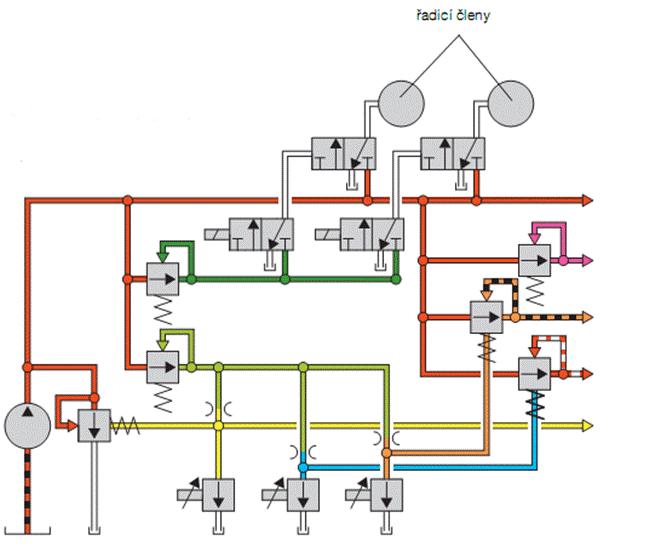 Hydraulické schéma Hydraulické schéma je zjednodušeným výřezem plánu hydrauliky automatické převodovky.