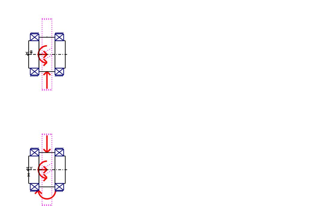 Figure: Load applications SHAFT DEFINITION (Shaft 1) Outer contour Cylinder (Cylinder) d=240.00 (mm), l=90.00 (mm), Rz= 8.0 y= 0.00...90.00 (mm) Cylinder (Cylinder) d=300.00 (mm), l=140.