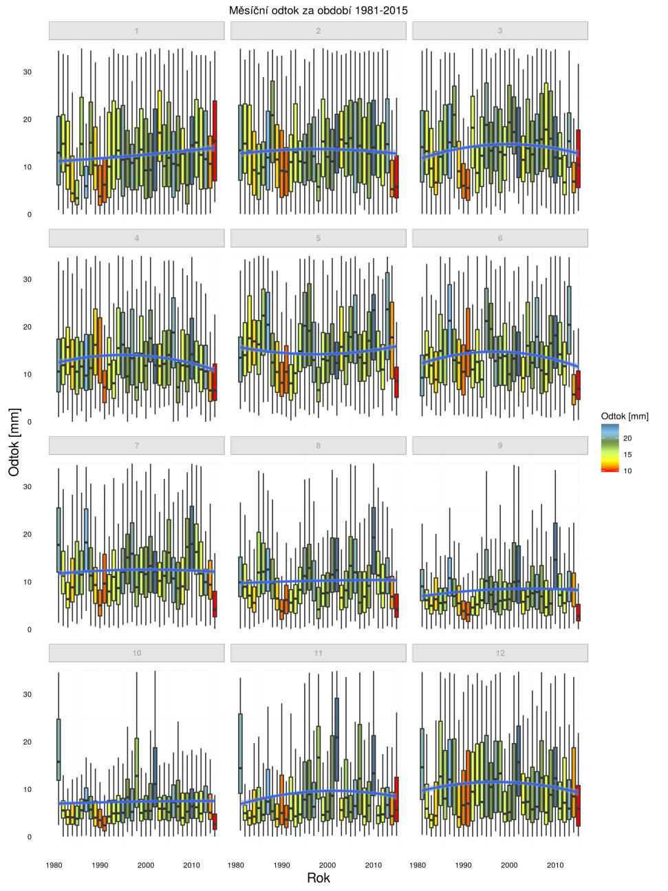 Na Obrázku X jsou uvedeny průměrné odtokové výšky pro jednotlivé měsíce (vlevo) za období 1981 2015 a jejich trendová významnost vpravo.