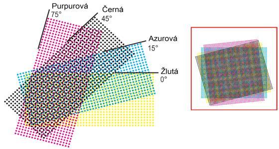 Úhly Aby se zamezilo nechtěnému moaré efektu při CMYK tisku s pravidelnými tiskovými rastry, měla by být vždy použita doporučená kombinace úhlů.