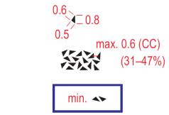 Minimální šířka (bílý vnitřní prostor): 0.2 mm (stopa 3 m). 207 Shluk balvanů Zřetelná skupina balvanů seskupených tak těsně, že nemohou být zobrazeny jednotlivě.