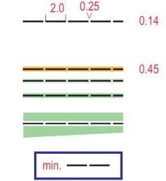 Minimální délka (izolovaná {značka}): dvě čárky (2.25 mm stopa 34 m). 507 Nezřetelná pěšina Průběžná méně zřetelná / viditelná pěšina nebo cesta pro těžbu dřeva.