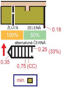 520 Oblast se zákazem vstupu Nepřístupná oblast je objekt, jako je soukromý dům, zahrada, továrna nebo jiný průmyslový prostor.