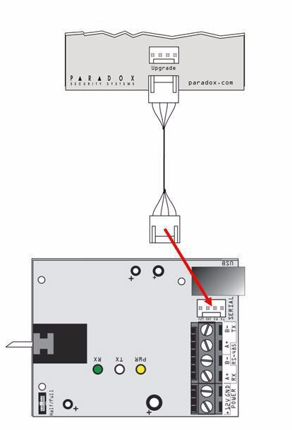 Existují dva způsoby, jak provést upgrade: můžete aktualizovat pomocí sériového připojení převodníkem CONV4USB (dříve také DNE-CONV2) nebo pomocí přímého připojení modul 307USB (dříve 306).