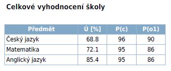 školním roce