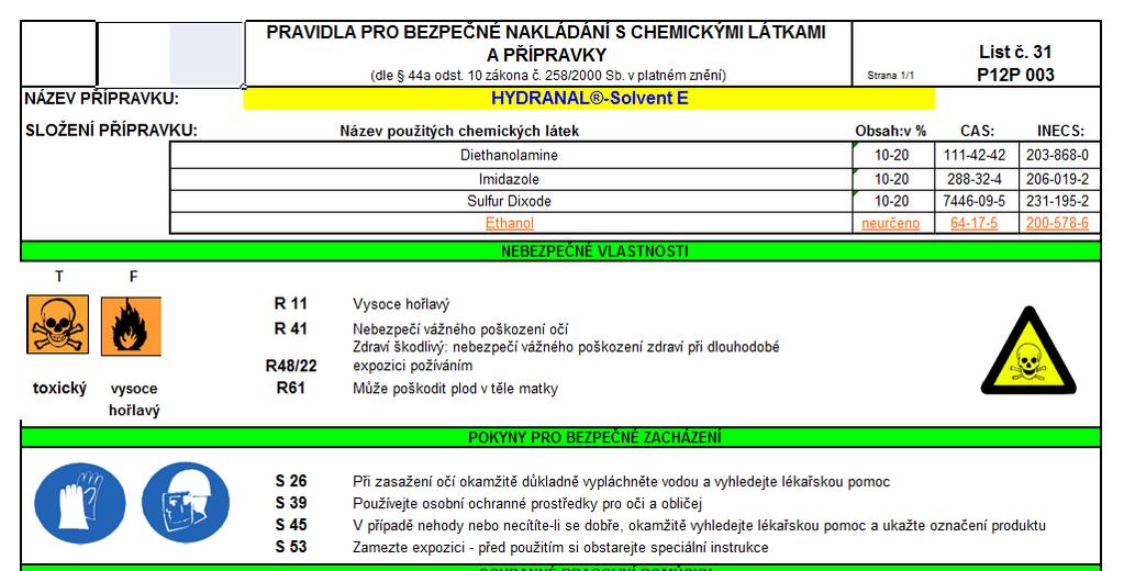 Ukázka pravidel - značení CLP H225 Vysoce hořlavá kapalina a páry H318 Způsobuje vážné poškození očí H373 Může způsobit poškození orgánů při prodloužené nebo opakované expozici H361D Může poškodit