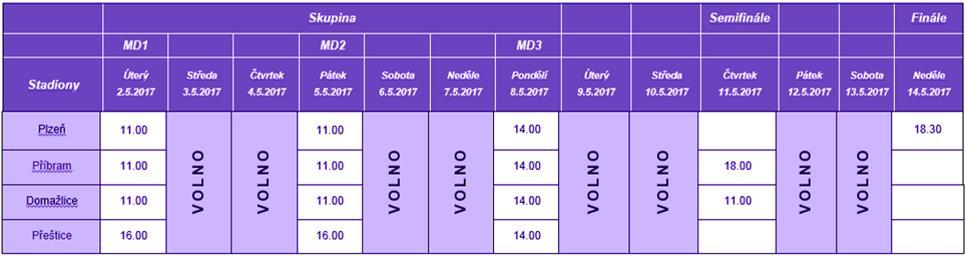 ZÁKLADNÍ ÚDAJE O ME WU17 2017 Jubilejní 10.